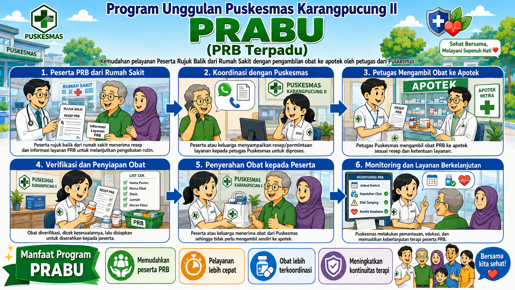 PRABU
